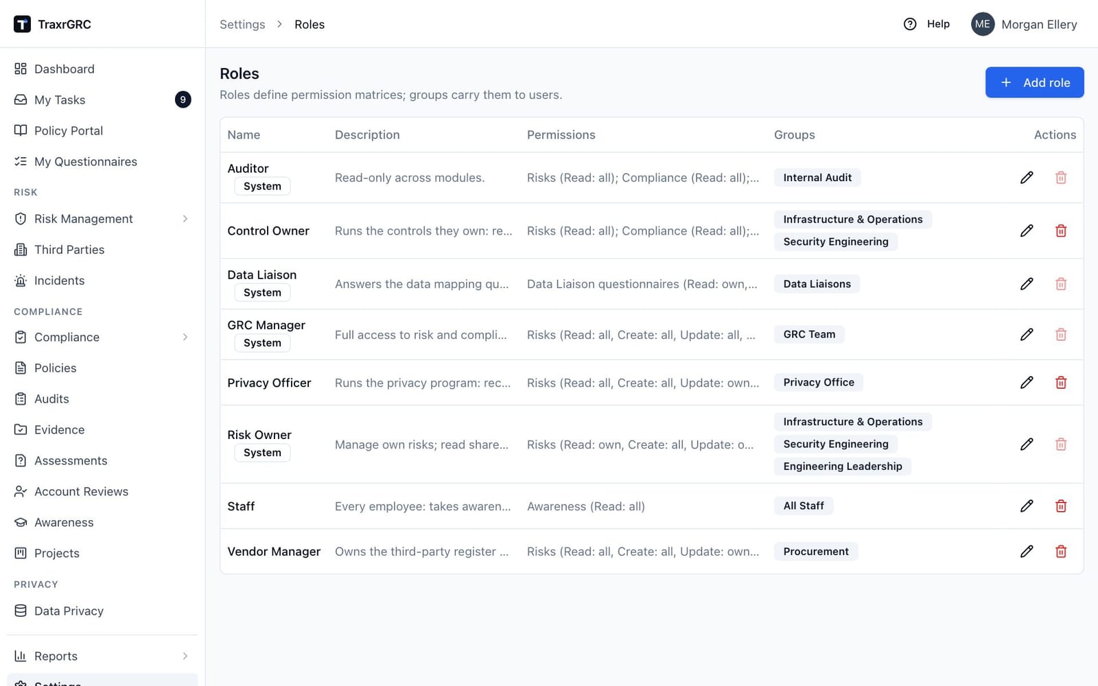The Roles list with the four built-in system roles and the demonstration installation's custom roles.