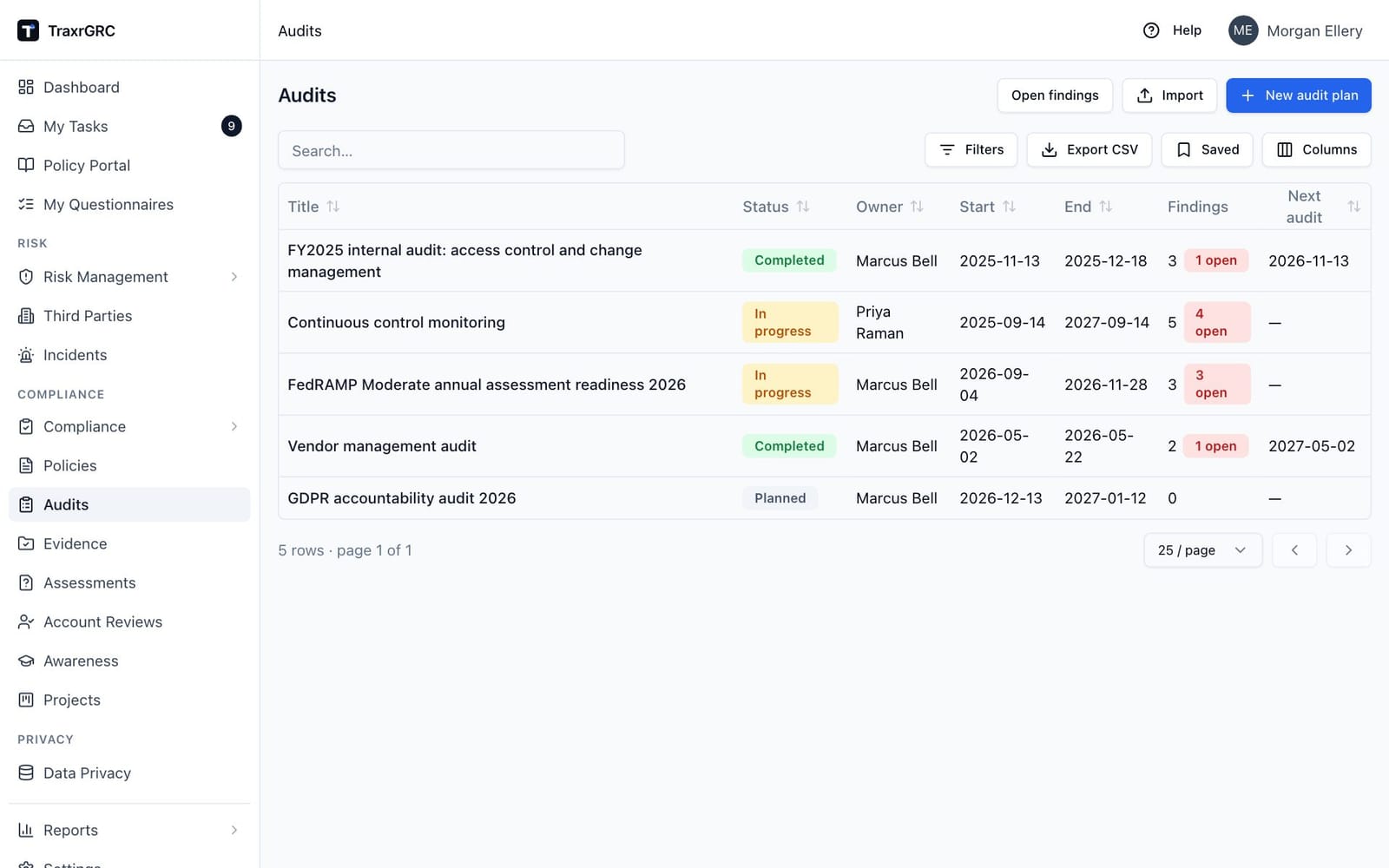 The audit plans list, showing each plan's status, owner, audit window, finding counts with open findings in red, and next audit date.