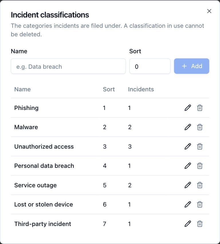 The Incident classifications dialog, listing each classification with its sort value and the number of incidents filed under it.