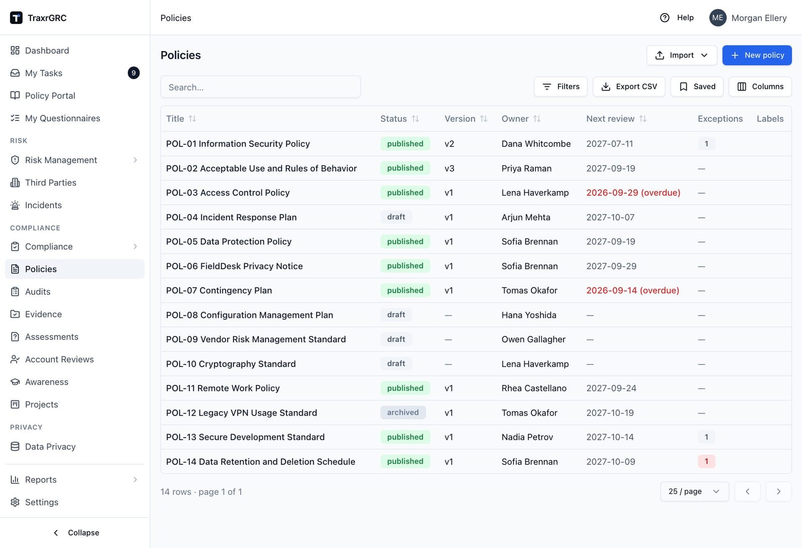 The policies list, showing published, draft and archived policies, overdue review dates in red and exception count badges.