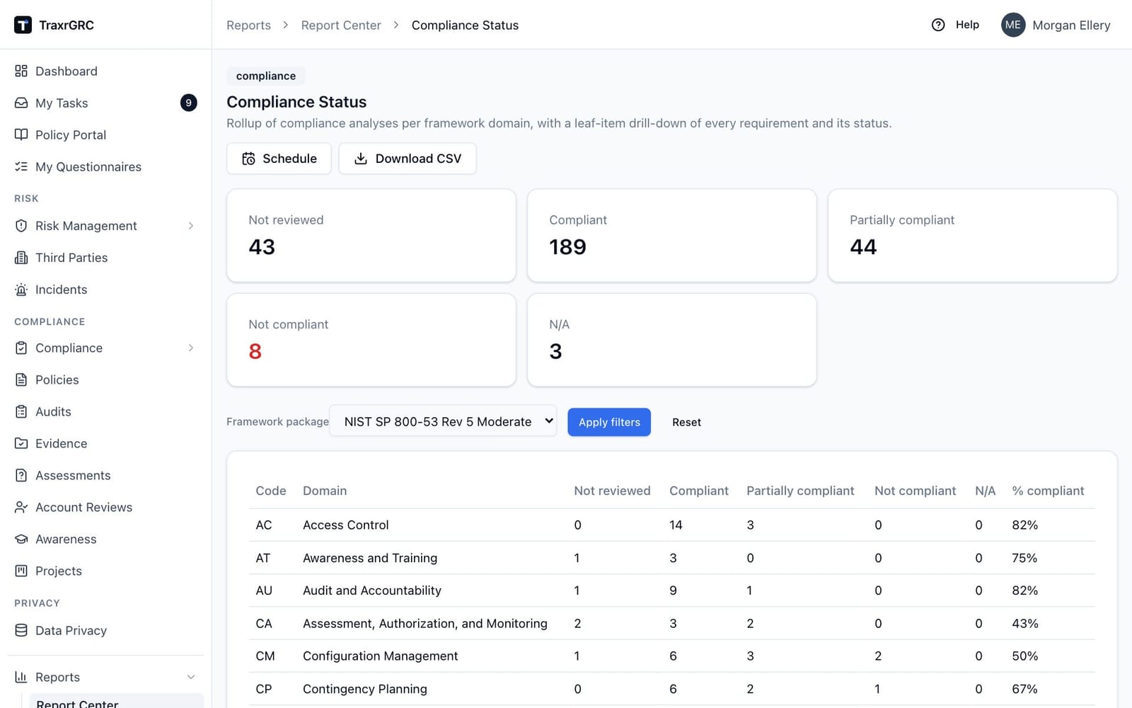 The Compliance Status report filtered to the NIST SP 800-53 Rev 5 Moderate package, with status counts per domain and the percentage compliant.